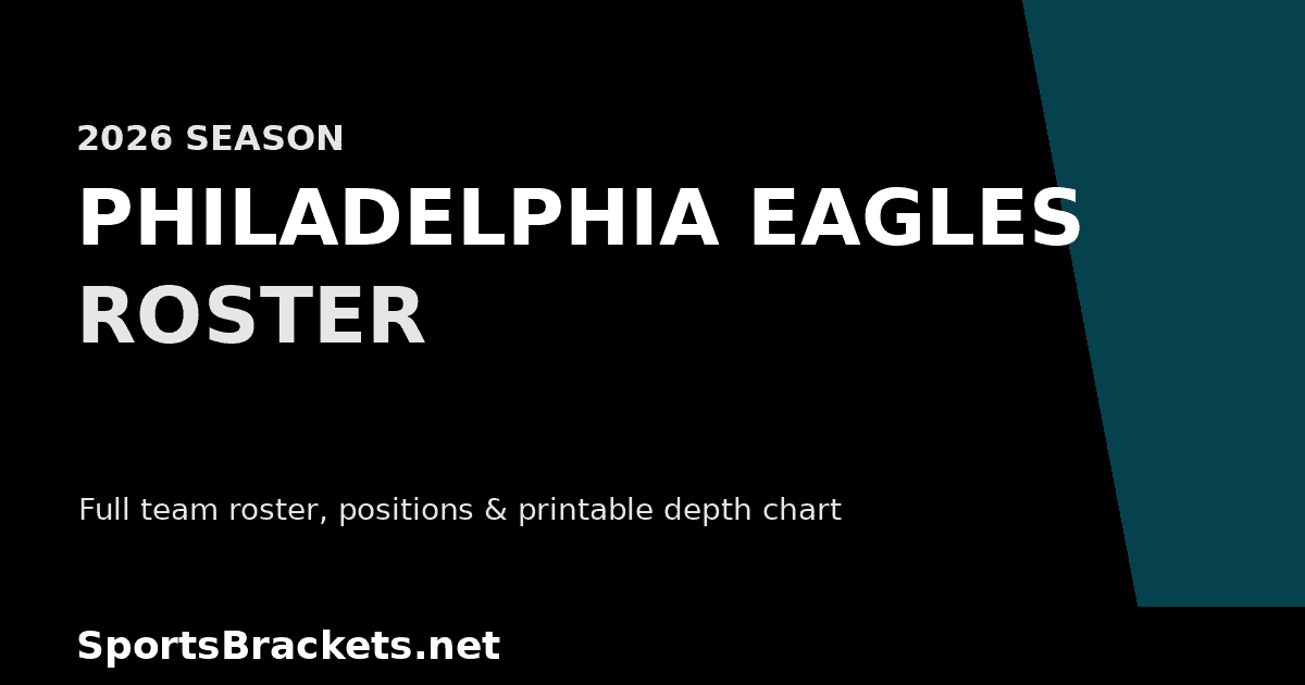 2026 Philadelphia Eagles roster