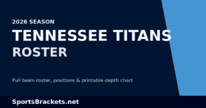 Read more about the article 2026 Tennessee Titans Roster: Full Depth Chart, Player List & Printable PDF