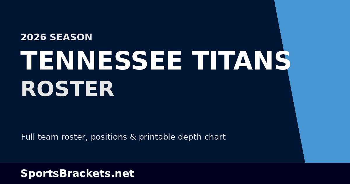 2026 Tennessee Titans roster