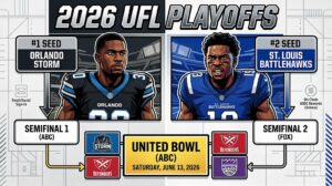 Read more about the article 2026 UFL Playoff Schedule & Bracket: Semifinals and United Bowl Pairings