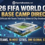 2026 FIFA World Cup Team Base Camp Directory