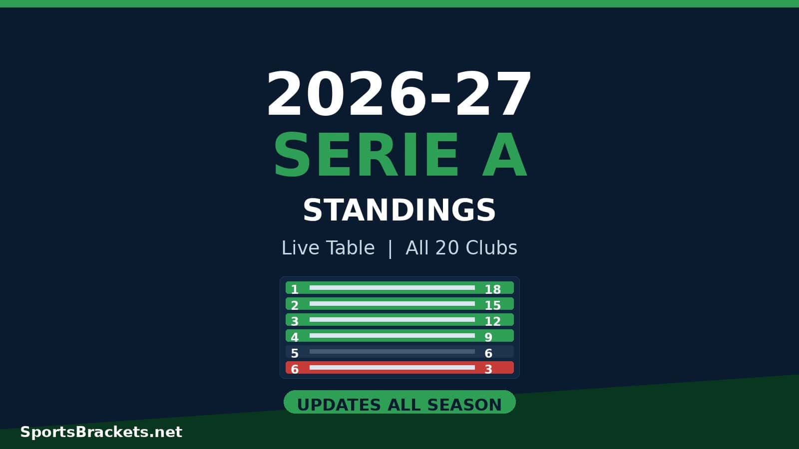 2026-27-serie-a-standings-hero - Sports Brackets 2026-27 Serie A standings live table