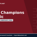 Maroon banner announcing the 2026 Champions Classic with teams Duke, Kansas, Kentucky, and MSU and a bracket graphic on the side.