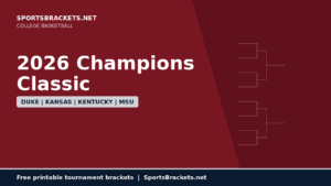 Maroon banner announcing the 2026 Champions Classic with teams Duke, Kansas, Kentucky, and MSU and a bracket graphic on the side.