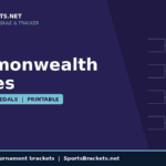 Hero banner announcing the 2026 Commonwealth Games with a dark blue background, left-aligned white text, a light blue schedule badge, and a bracket graphic on the right.