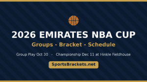Poster announcing the 2026 Emirates NBA Cup with gold accents, featuring a basketball icon and the site SportsBrackets.net on a dark blue striped background.