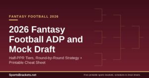 Read more about the article 2026 Fantasy Football ADP and Mock Draft: Half-PPR Rankings + Cheat Sheet