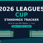 2026 Leagues Cup standings tracker: MLS and Liga MX tables, top four advance