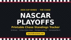 Read more about the article 2026 NASCAR Playoffs: Printable Chase Standings Tracker (New Points Format)