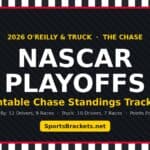 Promotional banner for NASCAR Playoffs printable chase standings trackers from SportsBrackets.net, with bold 'NASCAR PLAYOFFS' on a dark diagonal-striped background.