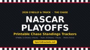 Promotional banner for NASCAR Playoffs printable chase standings trackers from SportsBrackets.net, with bold 'NASCAR PLAYOFFS' on a dark diagonal-striped background.