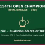 Open Championship 154th banner: Royal Birkdale 2026; Ryan Fox — Champion Golfer of the Year with leaderboard note and trophy icon.