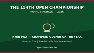 Open Championship 154th banner: Royal Birkdale 2026; Ryan Fox — Champion Golfer of the Year with leaderboard note and trophy icon.