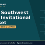 Poster for the 2026 Southwest Maui Invitational Bracket: large white title on teal, yellow banner '8 TEAMS | NOV 23-25 | LAHAINA', with a right-side bracket graphic.