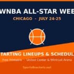 Poster announcing 2026 WNBA All-Star Weekend in Chicago, July 24–25, with a basketball logo and 'Starting Lineups & Schedule' in bold orange.