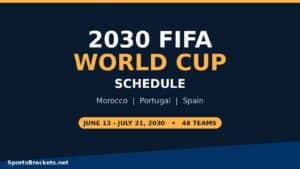 Poster announcing the 2030 FIFA World Cup schedule: Morocco, Portugal and Spain hosting, June 13–July 21, 2030, with 48 teams.