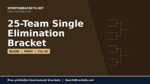 Dark brown hero banner with large white text: '25-Team Single Elimination Bracket'; right side shows a faint bracket diagram; bottom navy bar with white tagline and tan action row reading 'BLANK | PRINT | FILL IN'.