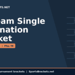 Banner for SportsBrackets.net: dark blue background, large white text '40-Team Single Elimination Bracket', orange action bar 'BLANK | PRINT | FILL IN', and a faint right-side bracket diagram; bottom strip reads 'Free printable tournament brackets | SportsBrackets.net'
