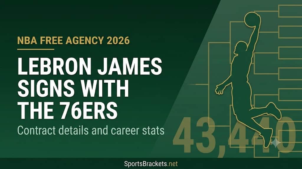LeBron James signs with the Philadelphia 76ers in 2026 free agency, career stats graphic