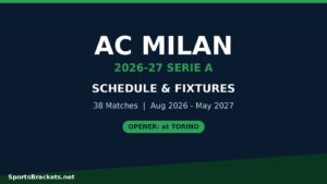 Poster announcing AC Milan 2026-27 Serie A schedule and fixtures, opener at Torino.
