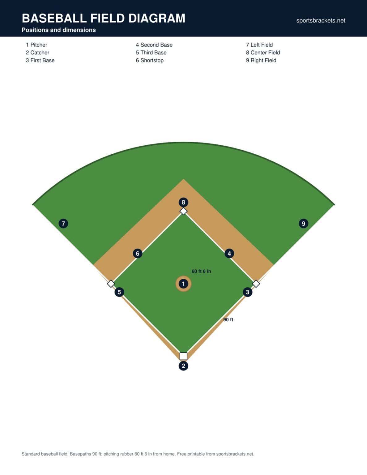 Complementary Examples Drawing Baseball Field Diagram: Positions & Dimensions (Free PDF)
