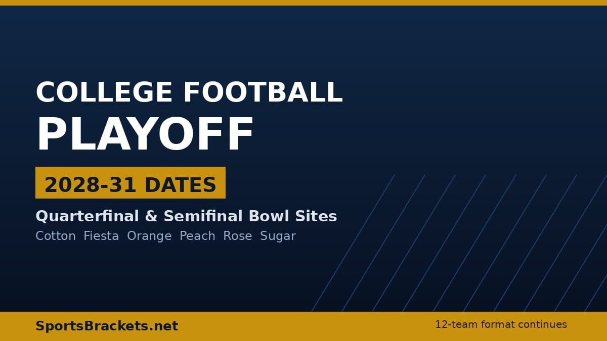 College Football Playoff 2028-31 quarterfinal and semifinal dates and bowl sites