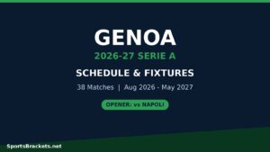 Genoa 2026–27 Serie A schedule and fixtures: 38 matches from Aug 2026 to May 2027, opener against Napoli (SportsBrackets.net).