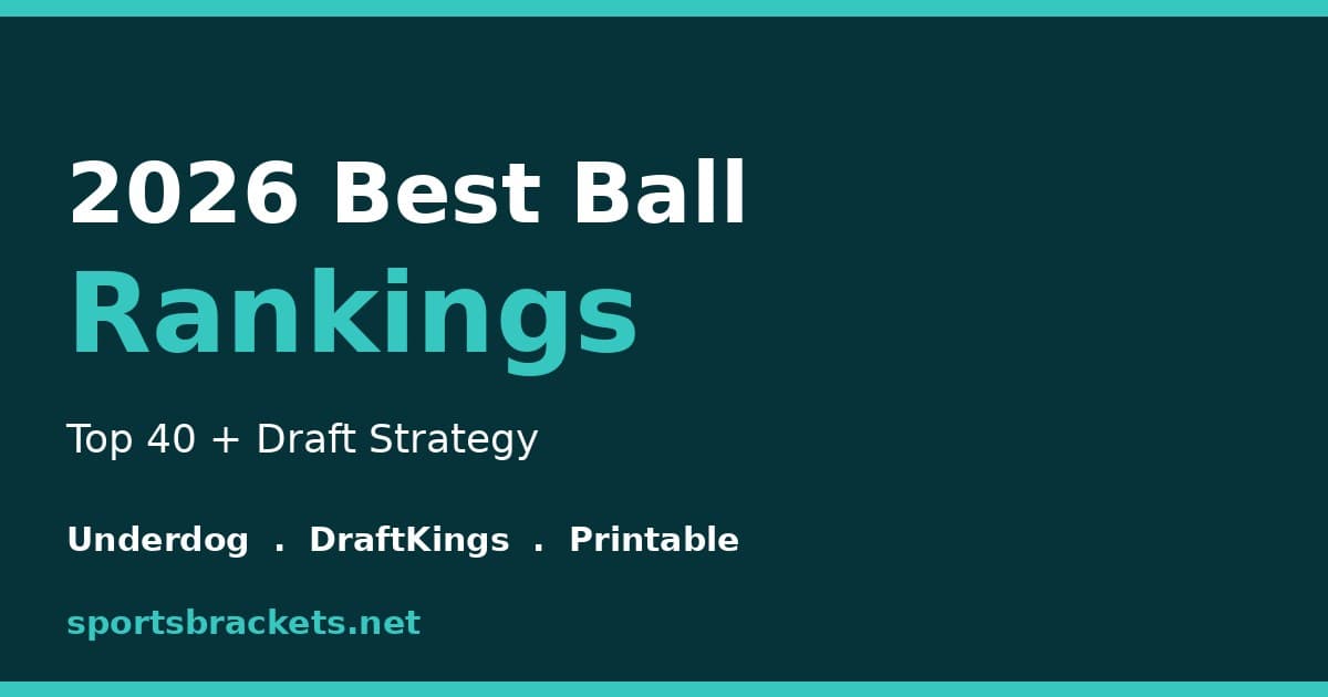2026 best ball rankings printable Top 40