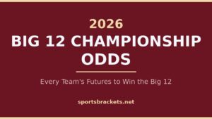 Read more about the article 2026 Big 12 Championship Odds: Every Team’s Futures