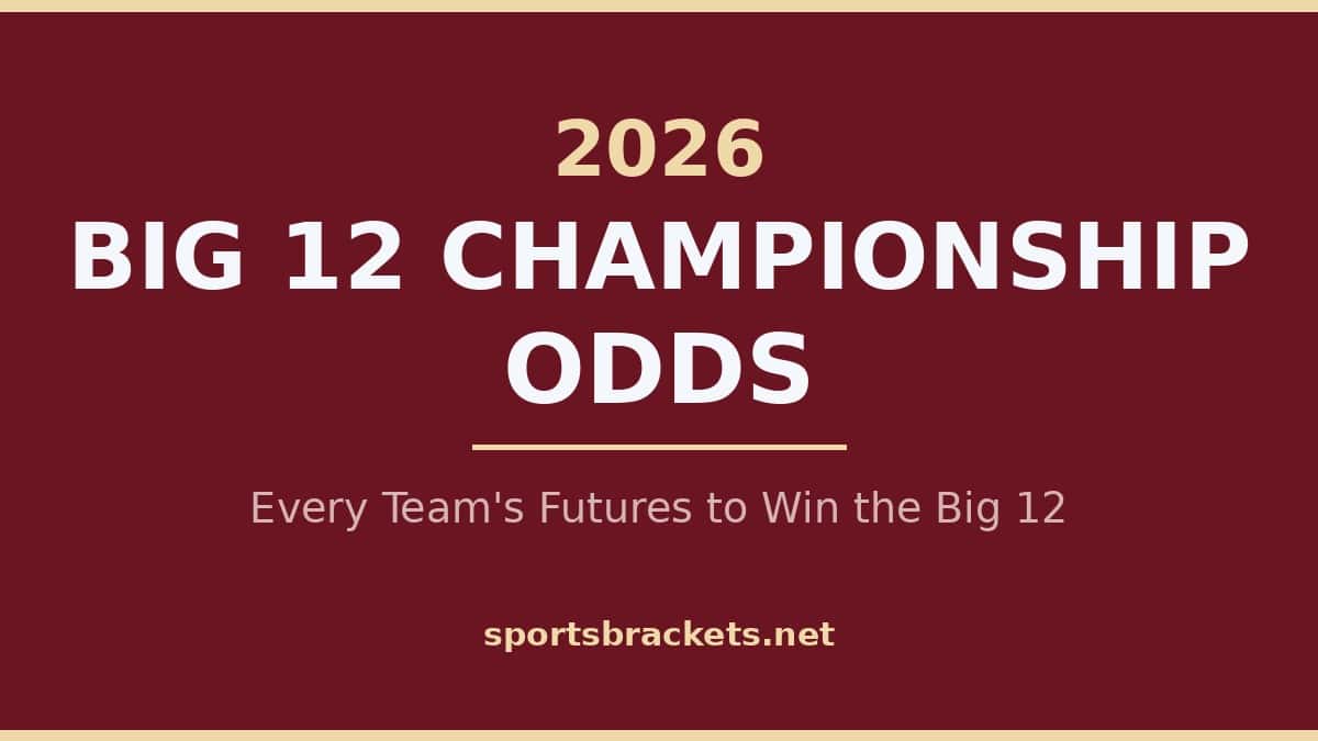 2026 Big 12 championship odds board