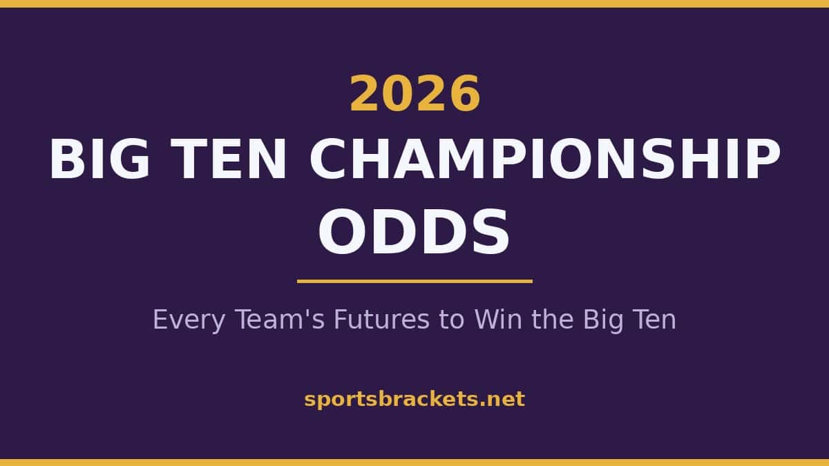 2026 Big Ten championship odds board