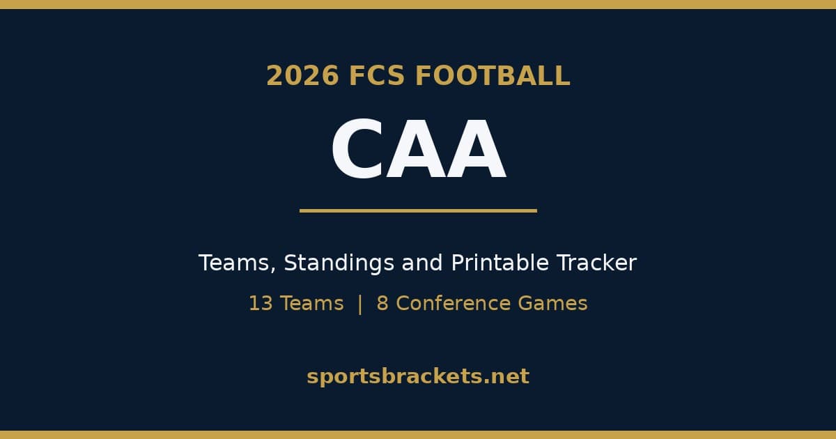 2026 CAA football schedule