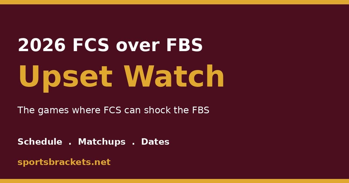 2026 FCS over FBS upset watch
