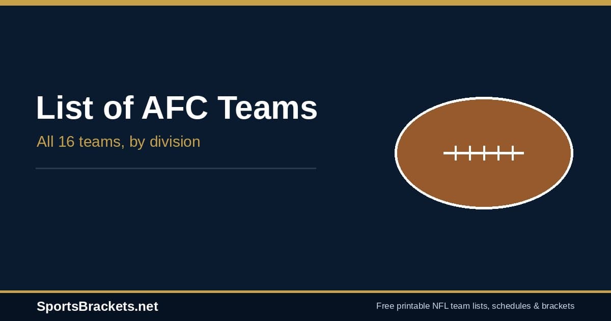hero-afc - Sports Brackets List of AFC teams by division