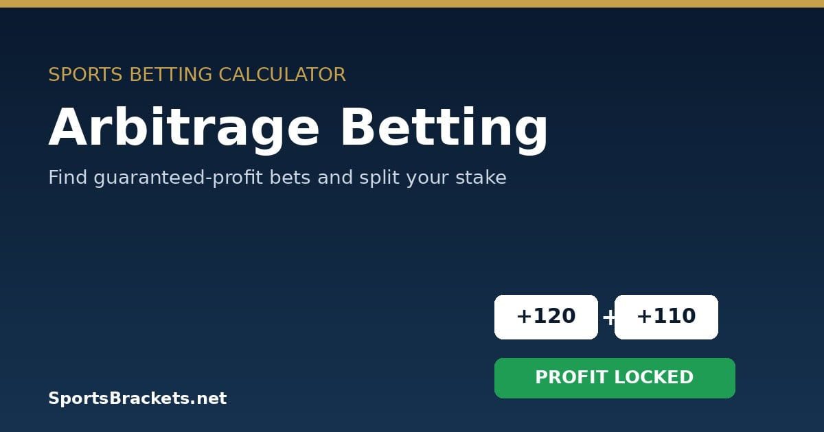 Arbitrage betting calculator: guaranteed-profit two-way bet example