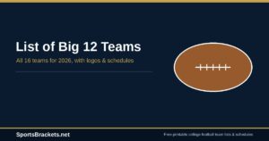 Read more about the article List of Big 12 Teams: All 16 Schools (2026) with Logos and Schedules