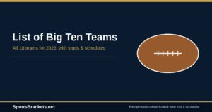 Read more about the article List of Big Ten Teams: All 18 Schools (2026) with Logos & Schedules