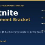 fortnite tournament bracket printable template