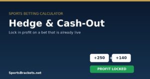 Hedge & Cash-Out calculator hero on a dark gradient banner with +250 and +140 payout buttons and a green Profit Locked button.