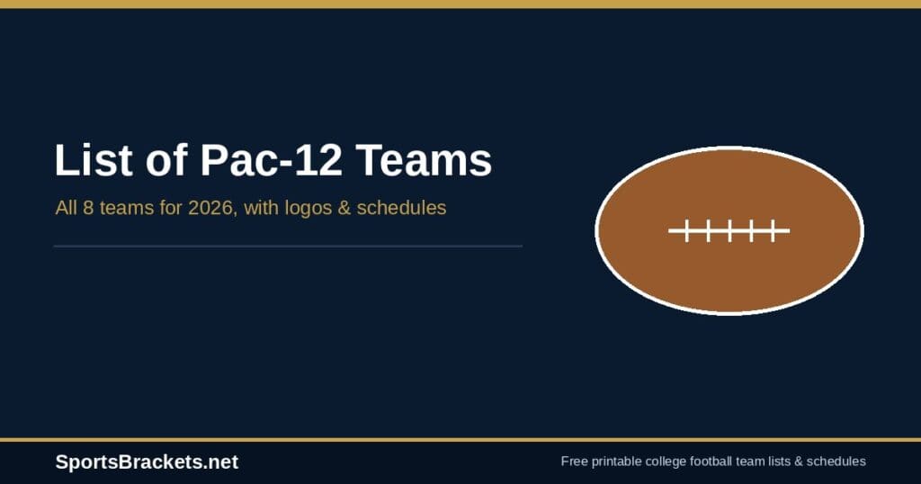 List of Pac-12 Teams (2026): All 8 Schools
