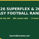 Green banner announcing 2026 SuperFlex & 2QB fantasy football rankings with Top 200 and 12-team draft board (SportsBrackets.net).