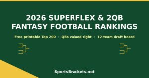 Read more about the article 2026 Superflex & 2QB Fantasy Football Rankings: Printable Top 200