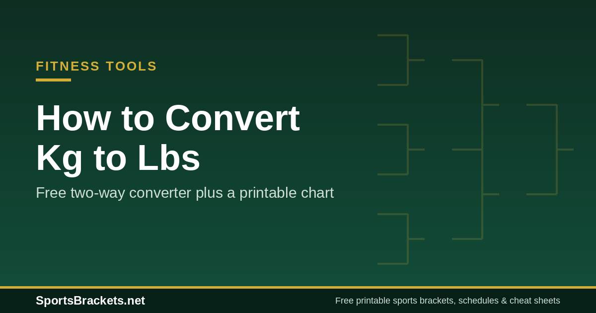 How to convert kg to lbs with a free converter and printable chart