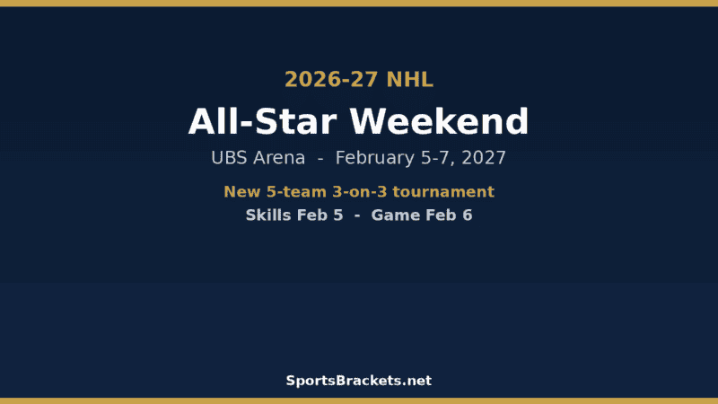 2027 NHL All-Star Weekend Schedule: UBS Arena Dates, Format & Printable ...