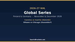 Promotional banner for 2026-27 NHL Global Series: Finland & Germany, featuring Carolina vs Seattle in Helsinki and Ottawa vs Chicago in Düsseldorf (Dusseldorf).