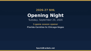 Poster announcing the 2026-27 NHL Opening Night on Sept 29, featuring a 5-game opener: Florida–Carolina to Chicago–Vegas (SportsBrackets.net).