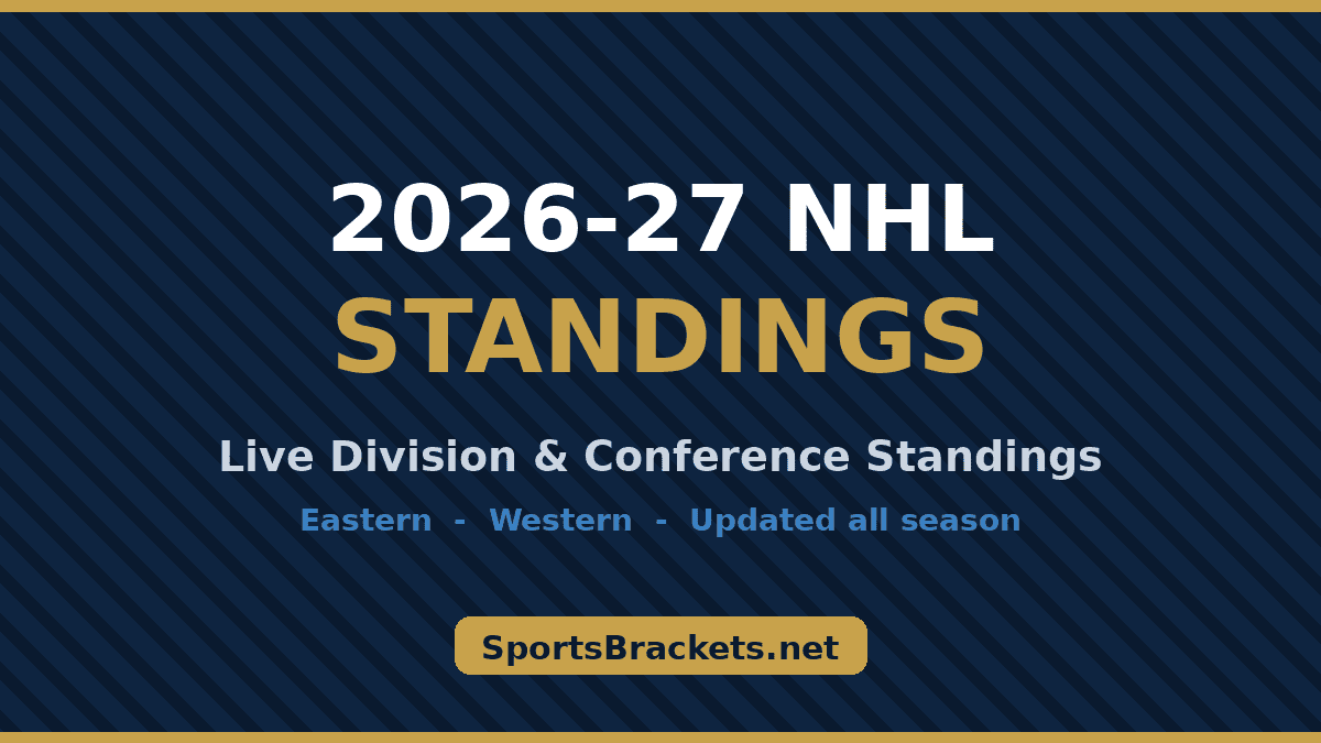 2026-27 NHL standings
