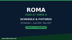 Promo graphic for Roma 2026-27 Serie A schedule and fixtures; 38 matches from Aug 2026 to May 2027, opener vs Fiorentina.
