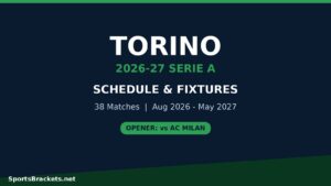 Torino 2026–27 Serie A schedule and fixtures poster, notes 38 matches Aug 2026–May 2027, opener vs AC Milan badge.