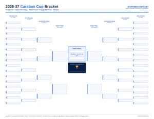 2026-27 Carabao Cup printable bracket to the Wembley final